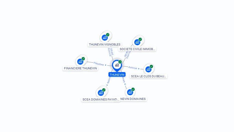 Cartographie gratuite de THUNEVIN