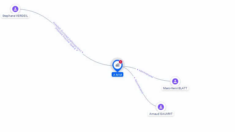 Cartographie gratuite d'AMM