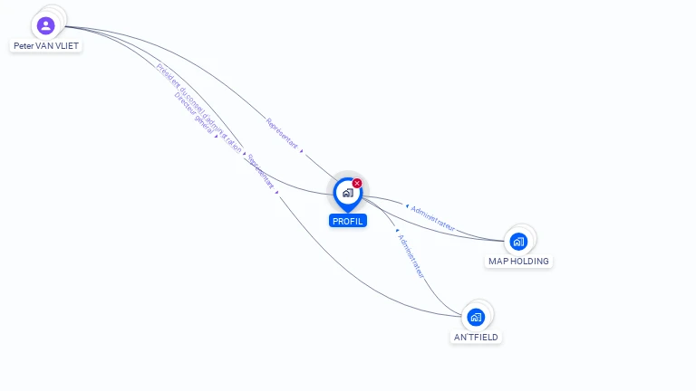 Cartographie gratuite de PROFIL