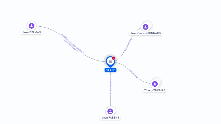 Cartographie gratuite de SAANE
