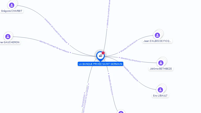 Cartographie gratuite de LA BANQUE PRIVEE SAINT GERMAIN