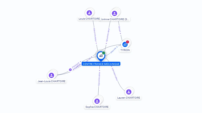 Cartographie gratuite de CENTRE FRANCE MECANIQUE