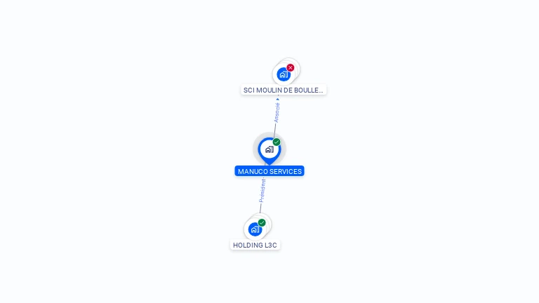 Cartographie gratuite de MANUCO SERVICES