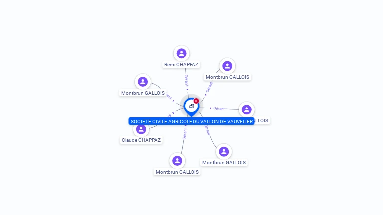 Cartographie gratuite de SCA VALLON DE VAUVELIER