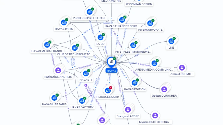 Cartographie gratuite de HAVAS