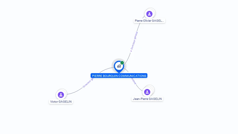 Cartographie gratuite de PIERRE BOURQUIN COMMUNICATIONS