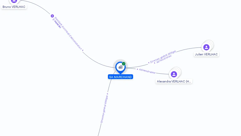 Cartographie gratuite de SA MARCHAND