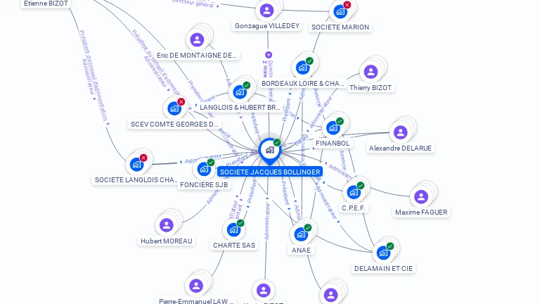 Cartographie gratuite de SOCIETE JACQUES BOLLINGER