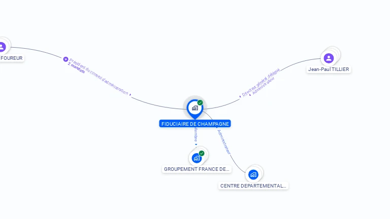 Cartographie gratuite de FIDUCIAIRE DE CHAMPAGNE