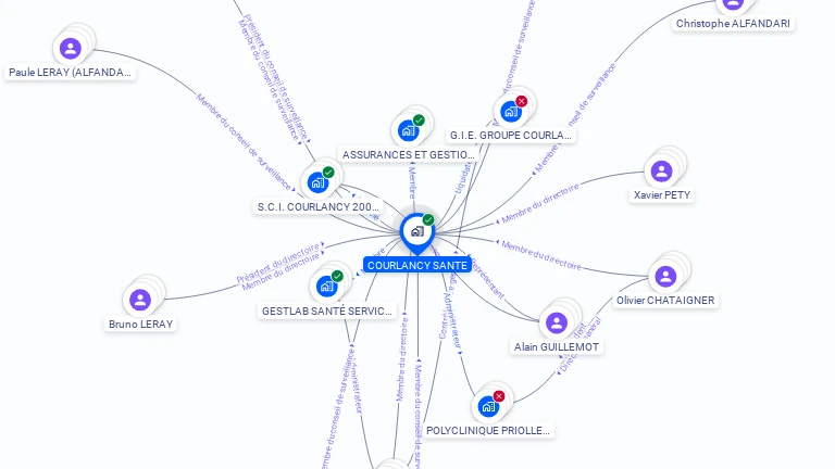 Cartographie gratuite de COURLANCY SANTE