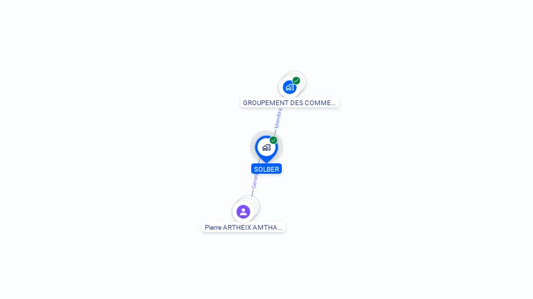 Cartographie gratuite de SOLBER
