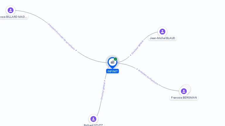 Cartographie gratuite d'INFINIT