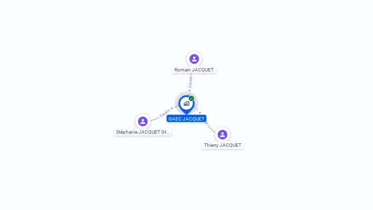 Cartographie gratuite de GAEC JACQUET
