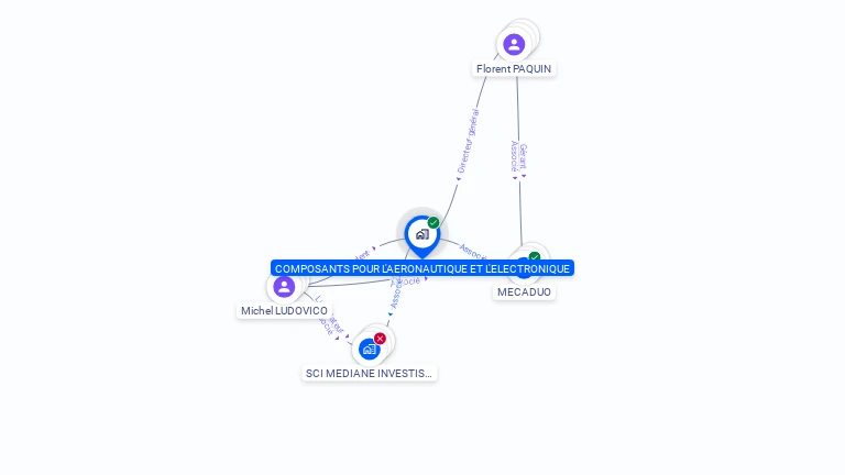 Cartographie gratuite de COMPOSANTS POUR AERONAUTIQUE ET ELECTRON