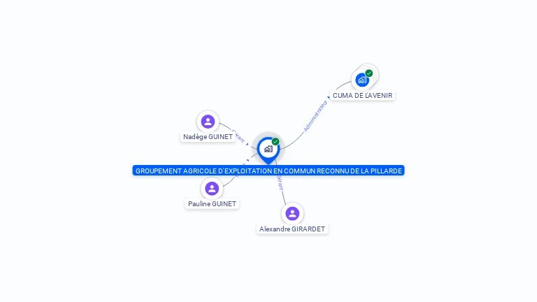Cartographie gratuite de GROUPEMENT AGRICOLE D'EXPLOITATION EN COMMUN RECONNU DE LA PILLARDE