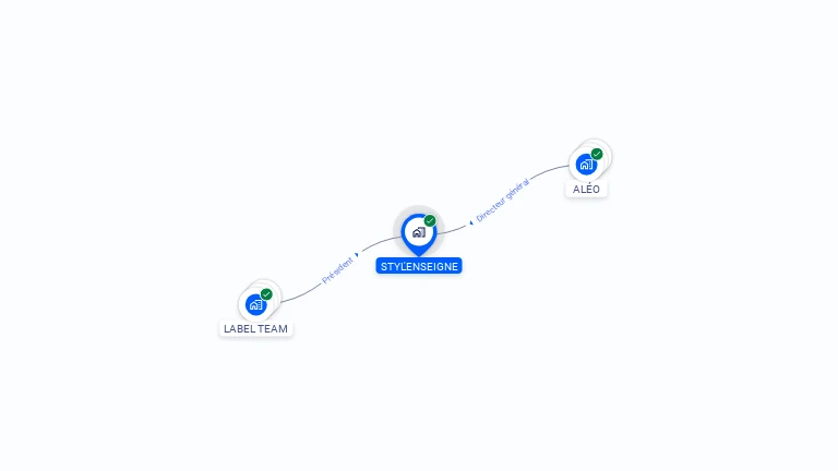 Cartographie gratuite de STYL ENSEIGNE