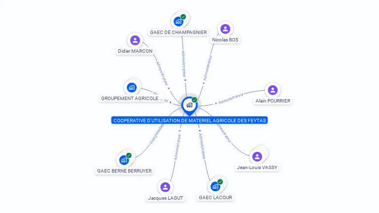 Cartographie gratuite de CUMA DES FEYTAS