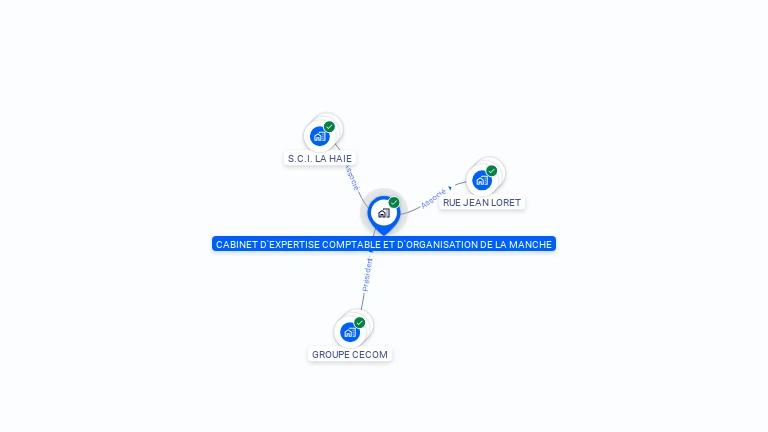 Cartographie gratuite de CABINET D'EXPERTISE COMPTABLE ET D'ORGANISATION DE LA MANCHE