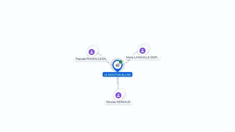 Cartographie gratuite de LE MOUTON BLANC