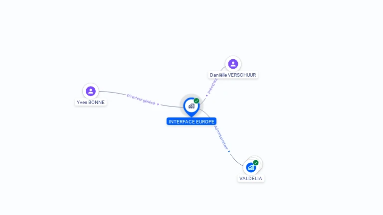 Cartographie gratuite d'INTERFACE EUROPE