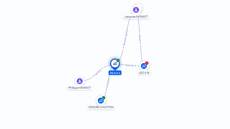 Cartographie gratuite de REXIAA