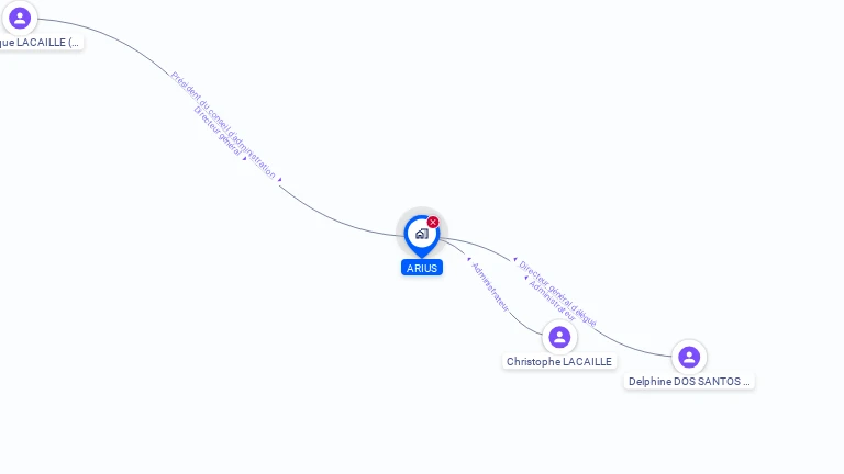 Cartographie gratuite d'ARIUS