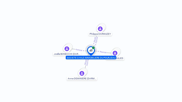 Cartographie gratuite de POURJEAU