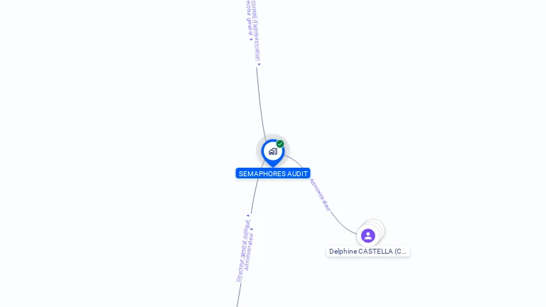 Cartographie gratuite de SEMAPHORES AUDIT