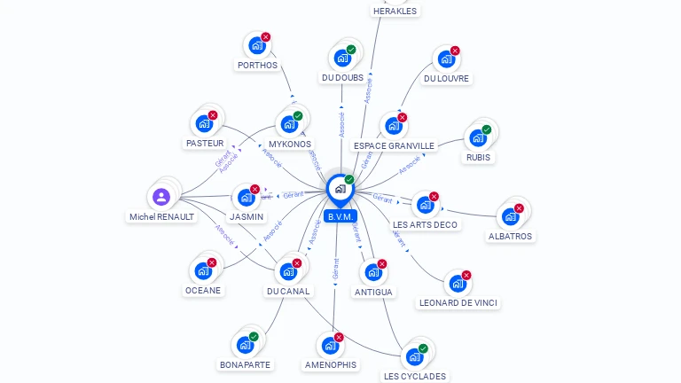 Cartographie gratuite de B.V.M.