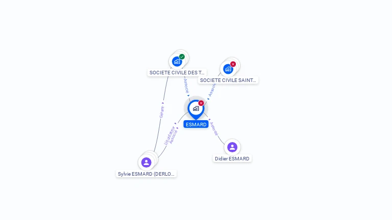 Cartographie gratuite d'ESMARD