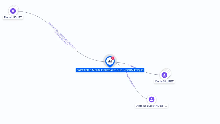 Cartographie gratuite de PAPETERIE MEUBLE BUREAUTIQUE INFORMATIQU