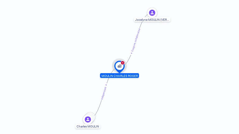 Cartographie gratuite de MONSIEUR CHARLES MOULIN