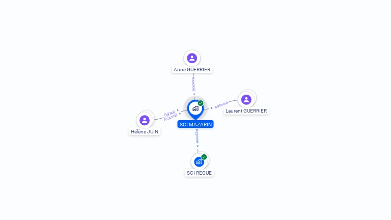 Cartographie gratuite de SCI MAZARIN