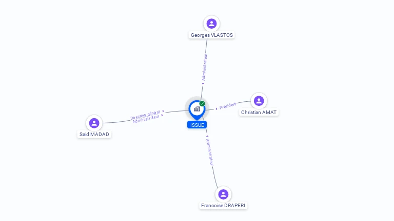 Cartographie gratuite d'ISSUE
