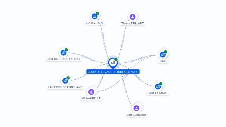 Cartographie gratuite de CUMA ELEVAGE DE BOURGES NORD