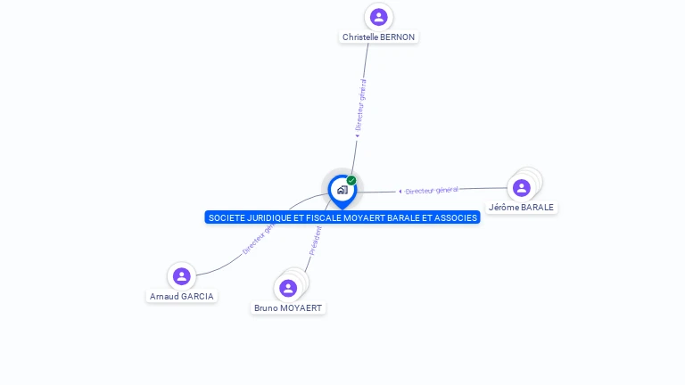 Cartographie gratuite de SOCIETE JURIDIQUE ET FISCALE MOYAERT BARALE ET ASSOCIES