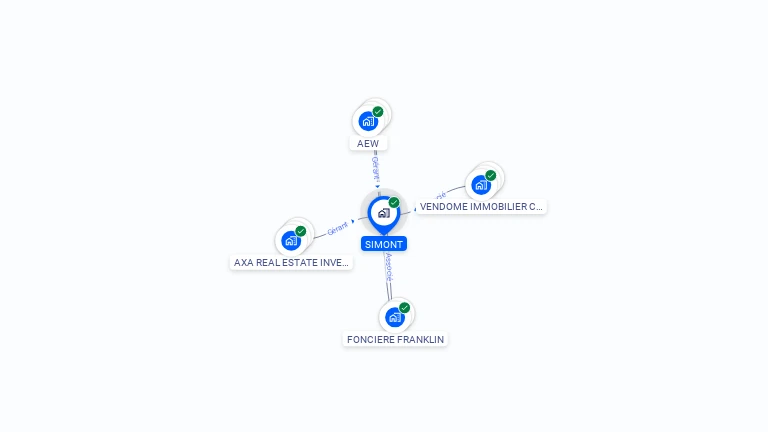 Cartographie gratuite de SIMONT