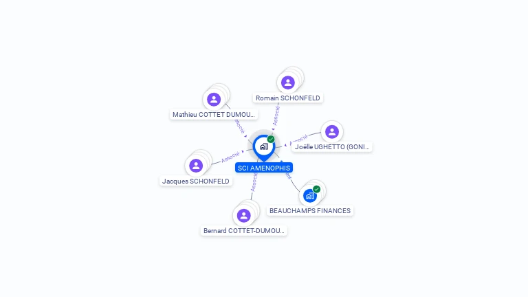 Cartographie gratuite de SCI AMENOPHIS