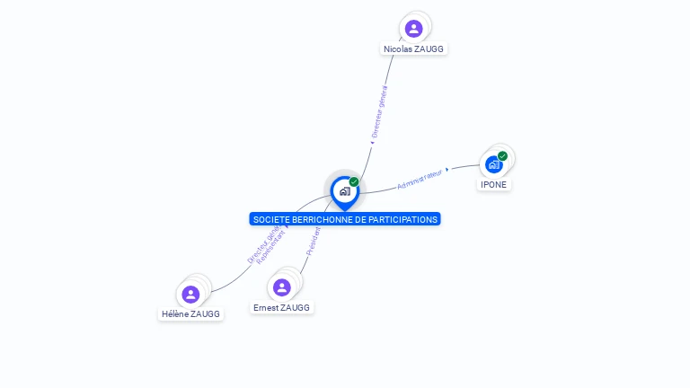 Cartographie gratuite de SOC BERRICHONNE DE PARTICIPATIONS