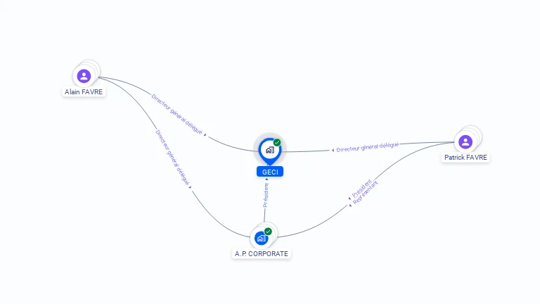 Cartographie gratuite de GECI