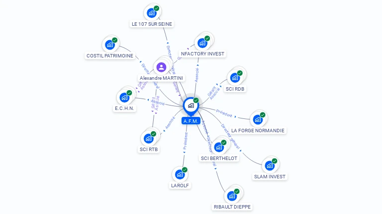 Cartographie gratuite d'A.F.M.