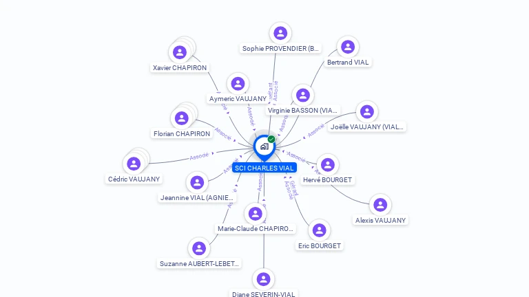 Cartographie gratuite de SCI CHARLES VIAL