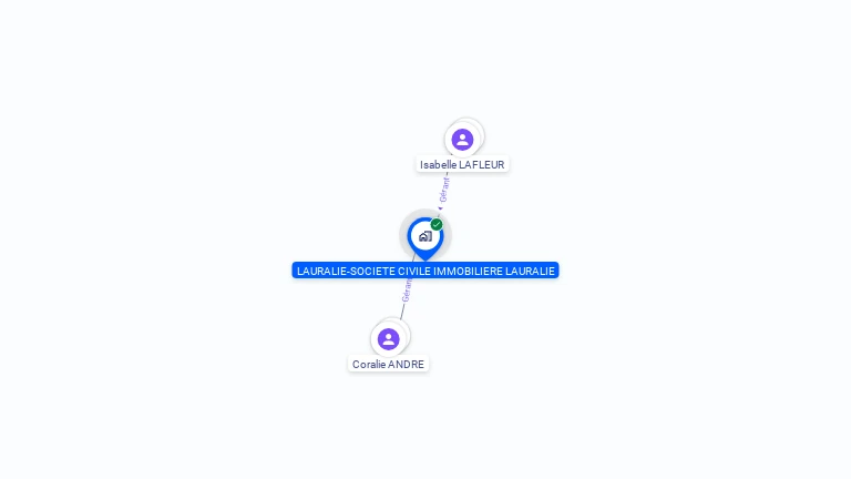 Cartographie gratuite de SCI LAURALIE