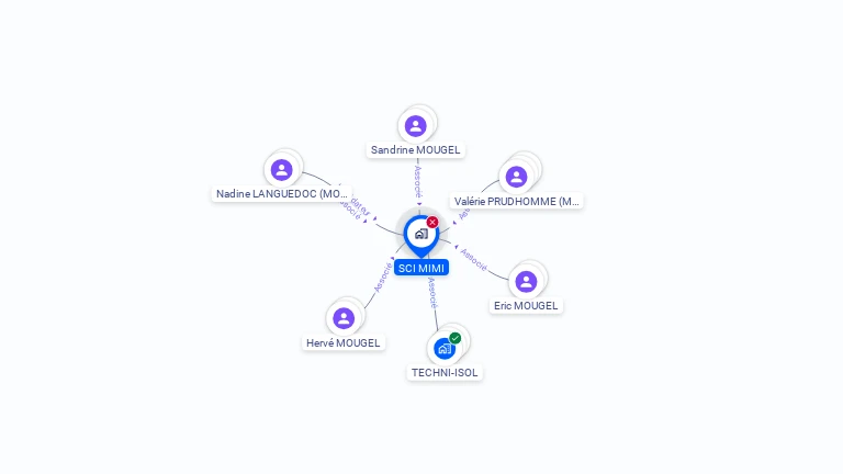 Cartographie gratuite de SCI MIMI