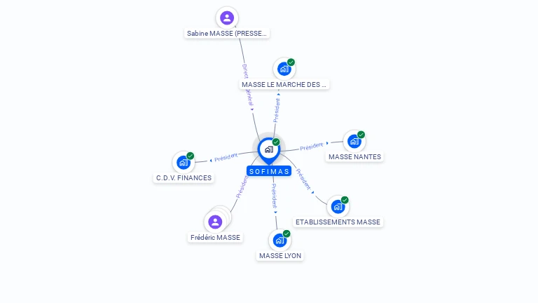 Cartographie gratuite de SOFIMAS