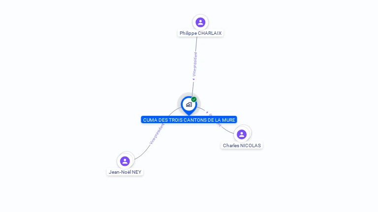 Cartographie gratuite de CUMA DES TROIS CANTONS DE LA MURE