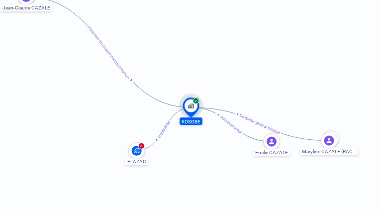 Cartographie gratuite de KOSOBE