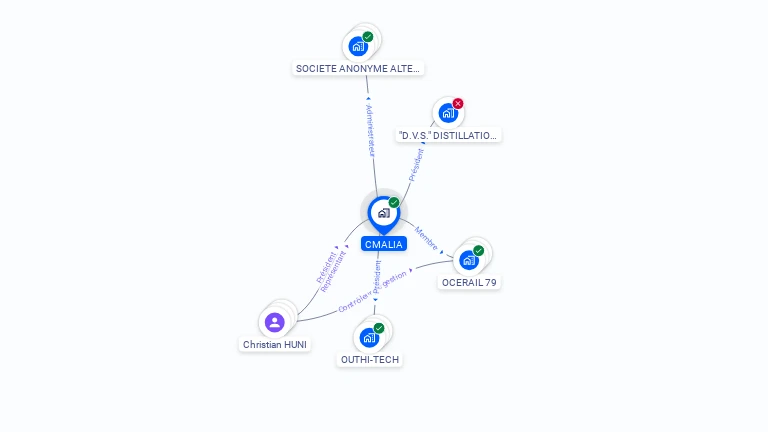 Cartographie gratuite de CMALIA