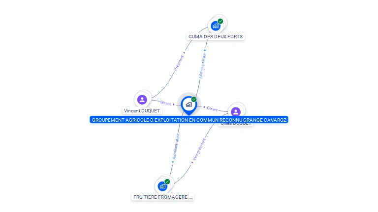 Cartographie gratuite de GROUPEMENT AGRICOLE D'EXPLOITATION EN COMMUN RECONNU GRANGE CAVAROZ
