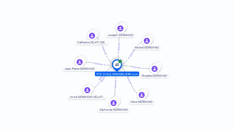 Cartographie gratuite de SCI AJA